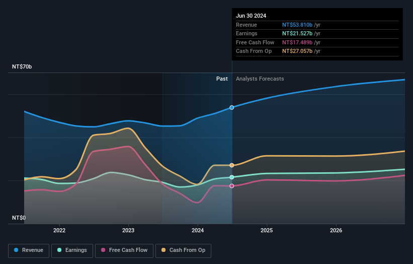 earnings-and-revenue-growth