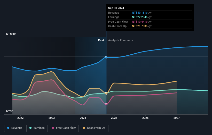 earnings-and-revenue-growth