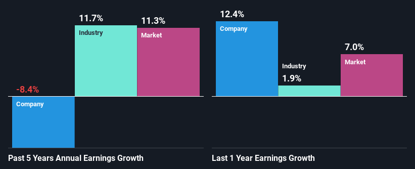 past-earnings-growth