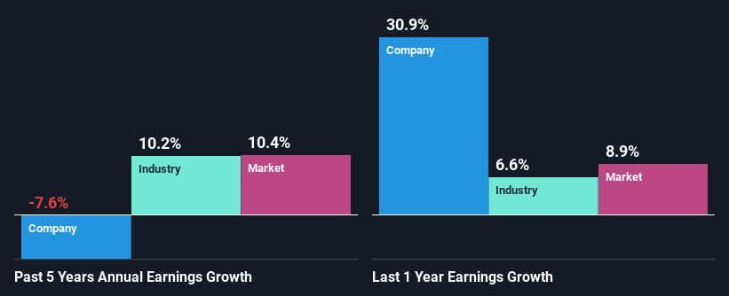 past-earnings-growth