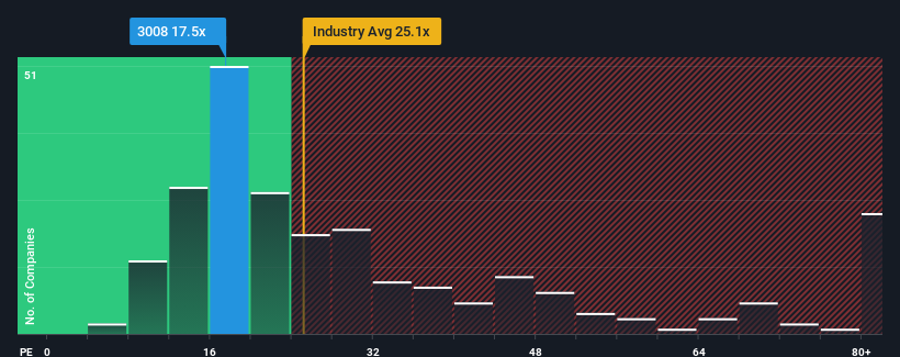 pe-multiple-vs-industry