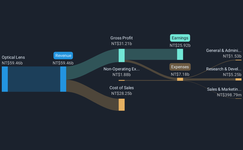 revenue-and-expenses-breakdown