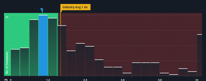 ps-multiple-vs-industry