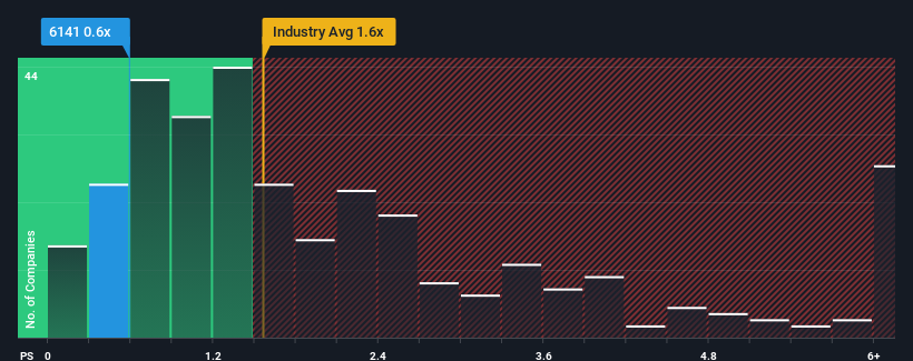 ps-multiple-vs-industry