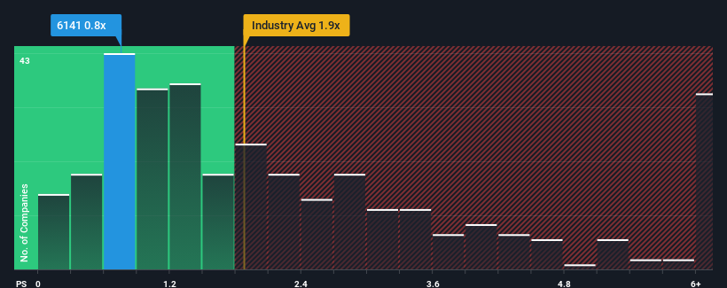 ps-multiple-vs-industry