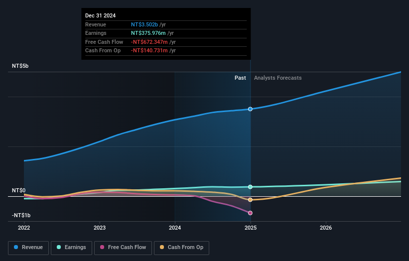 earnings-and-revenue-growth