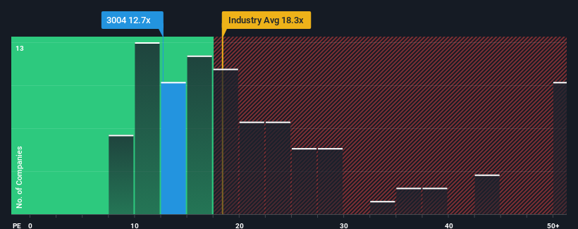 pe-multiple-vs-industry