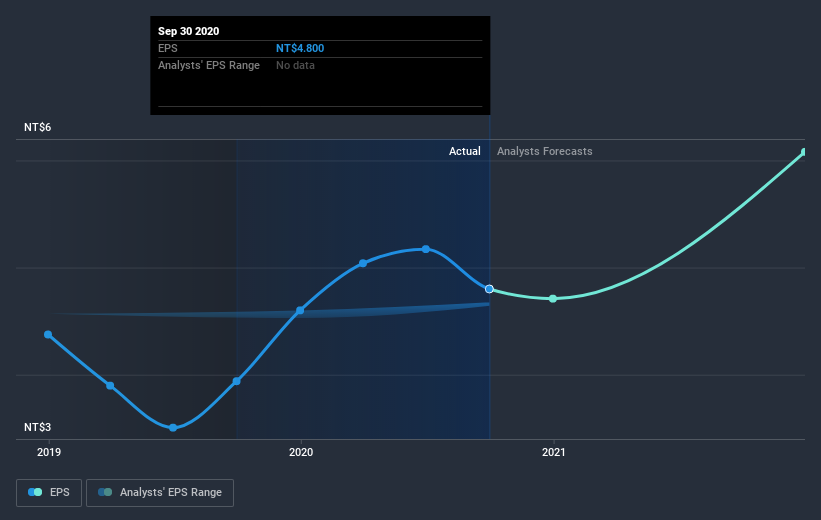 earnings-per-share-growth