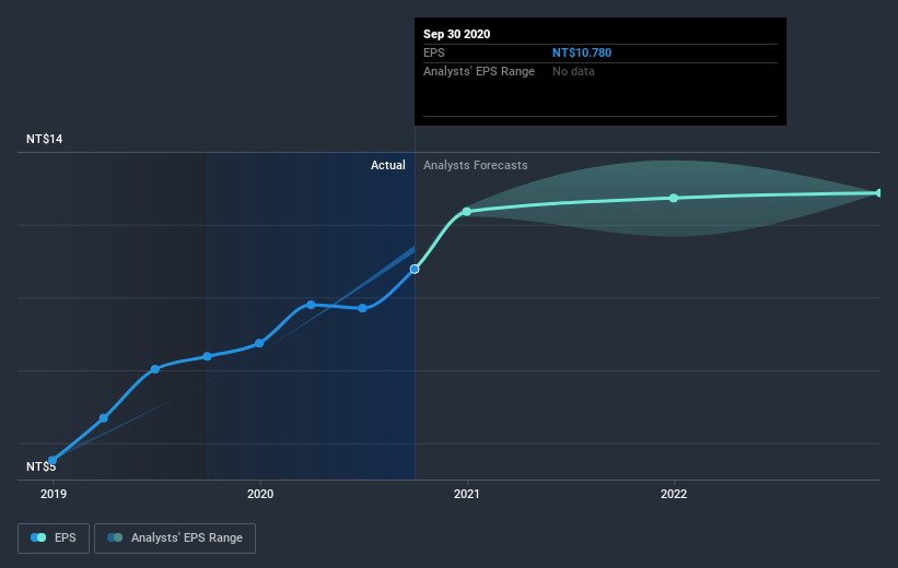 earnings-per-share-growth