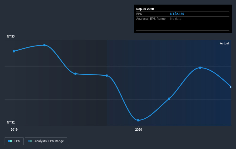 earnings-per-share-growth