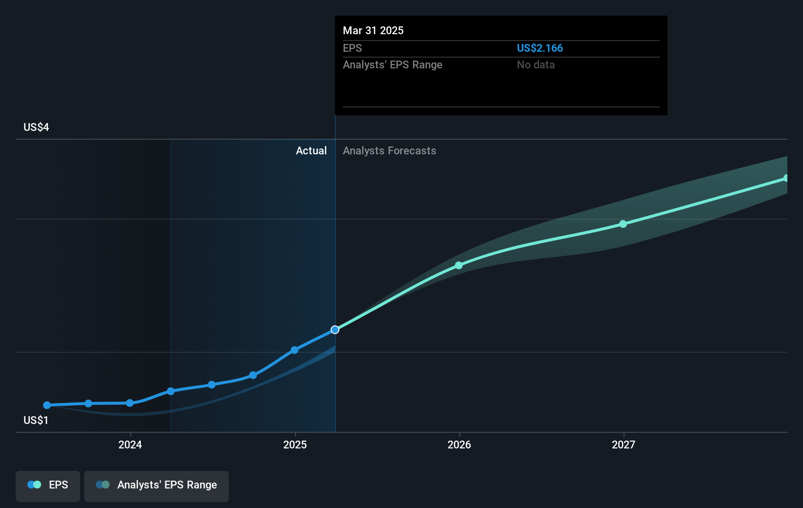 earnings-per-share-growth
