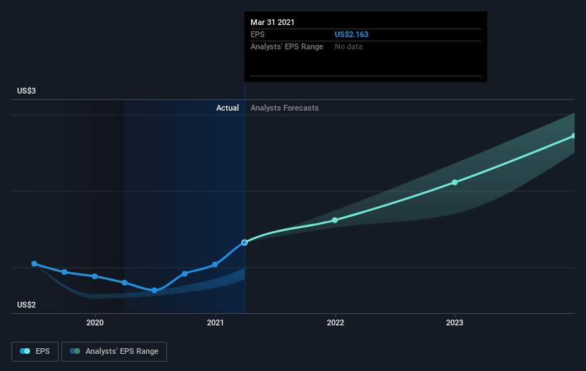 earnings-per-share-growth