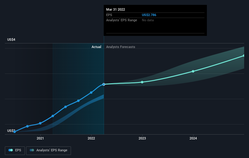 earnings-per-share-growth