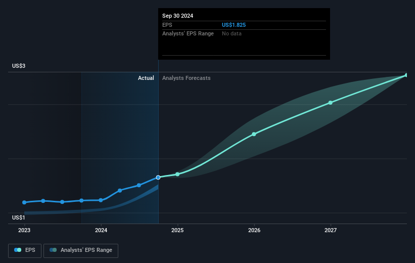 earnings-per-share-growth