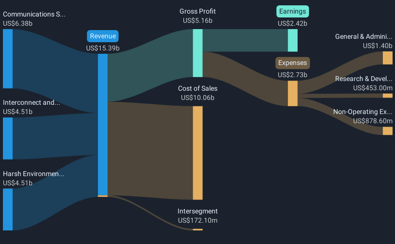 revenue-and-expenses-breakdown