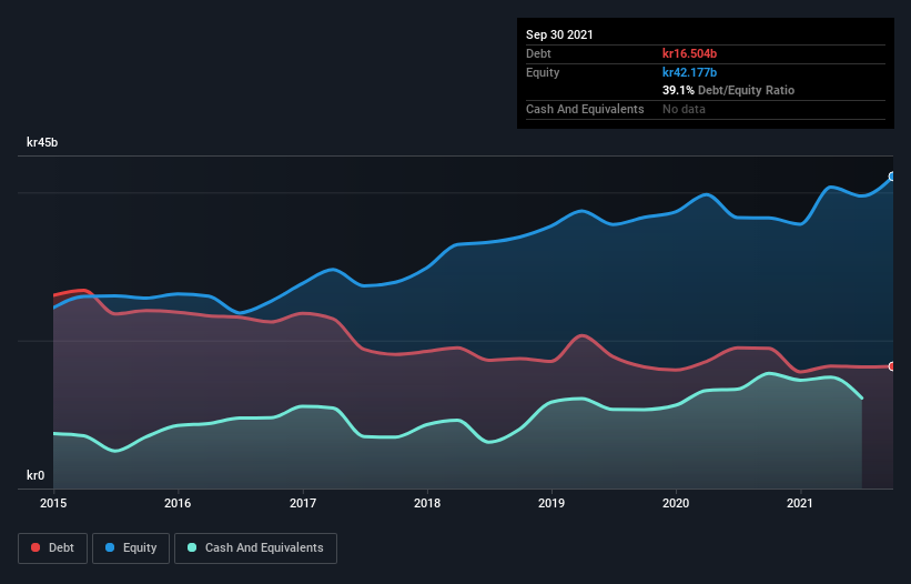 debt-equity-history-analysis