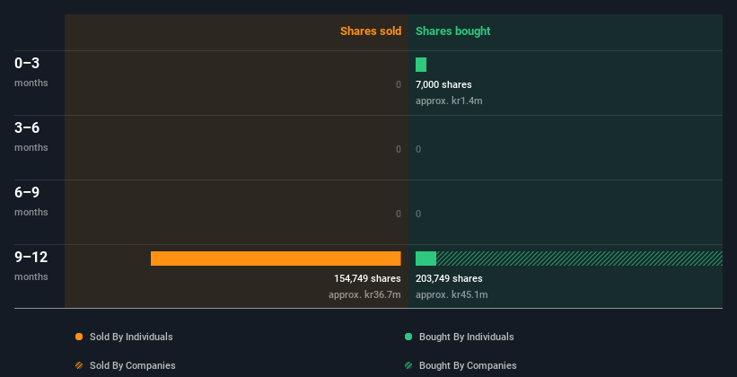 insider-trading-volume