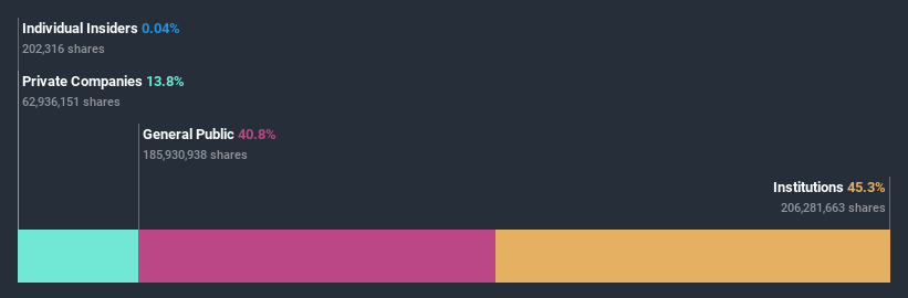 ownership-breakdown