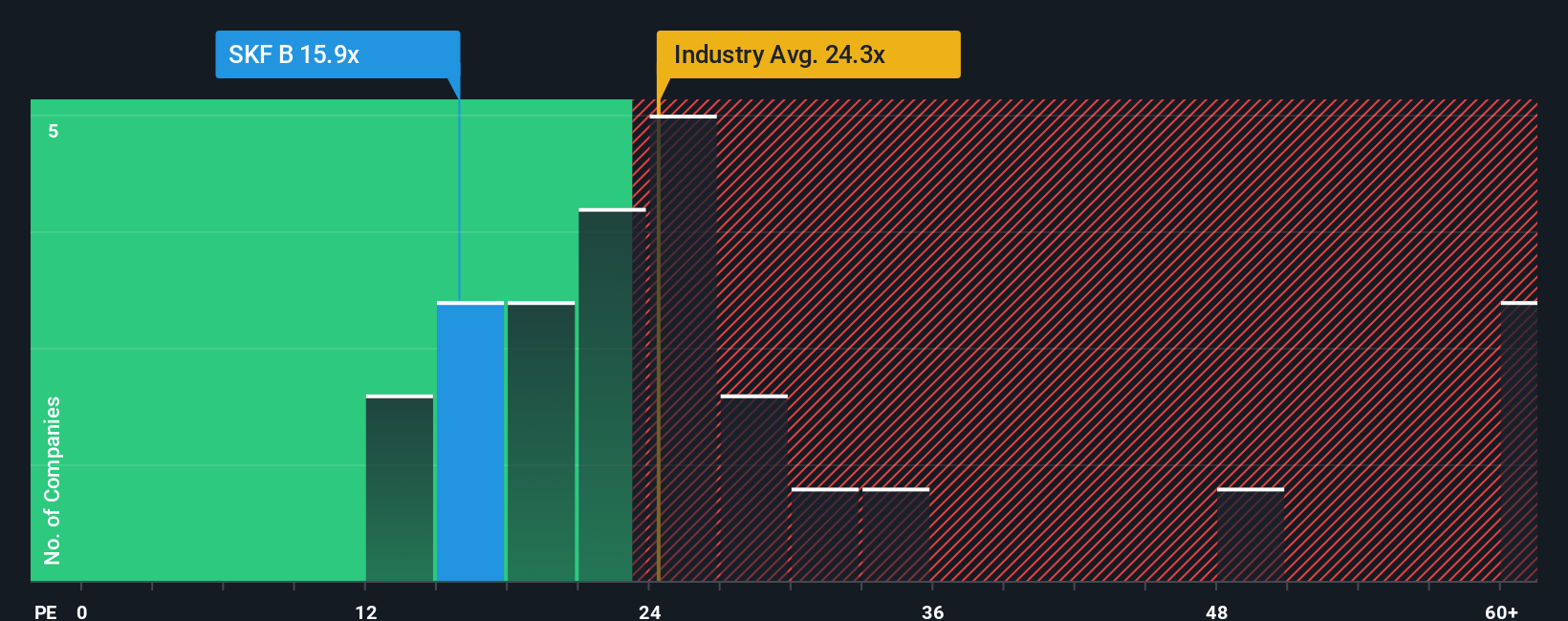 pe-multiple-vs-industry