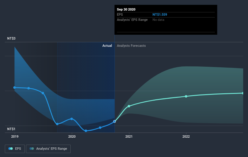 earnings-per-share-growth