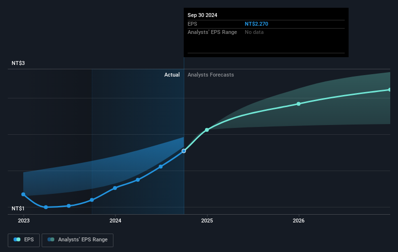 earnings-per-share-growth