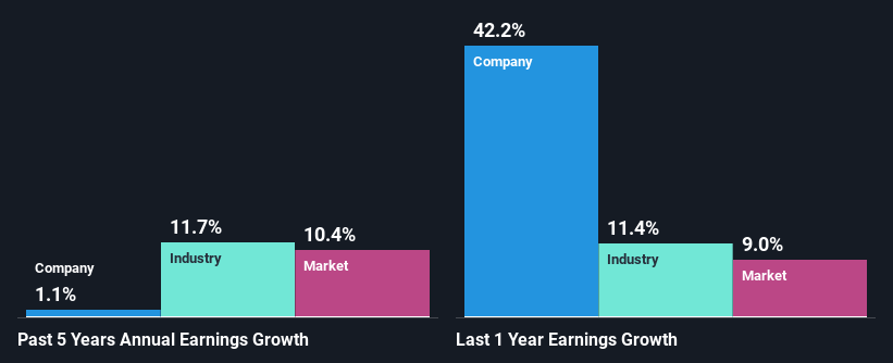 past-earnings-growth