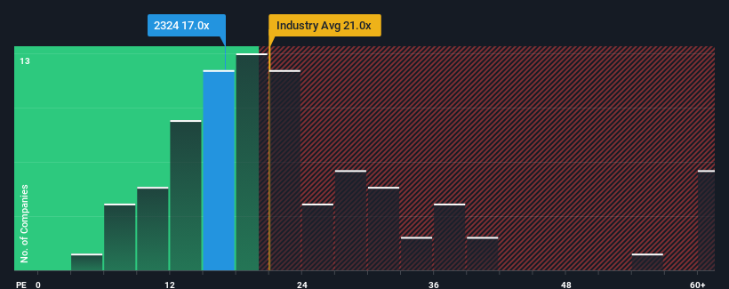 pe-multiple-vs-industry