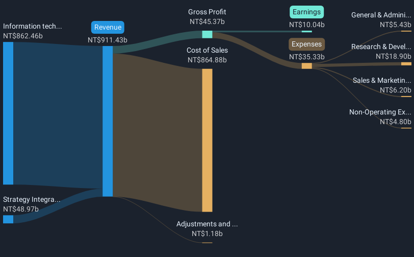 revenue-and-expenses-breakdown