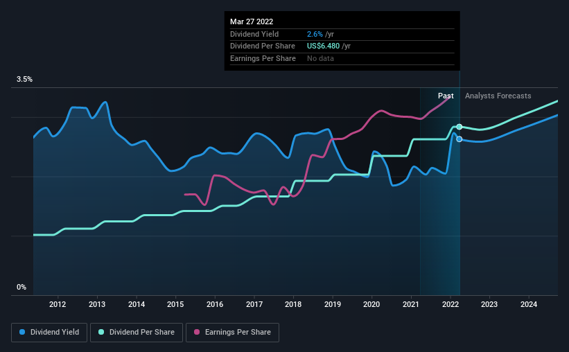 historic-dividend