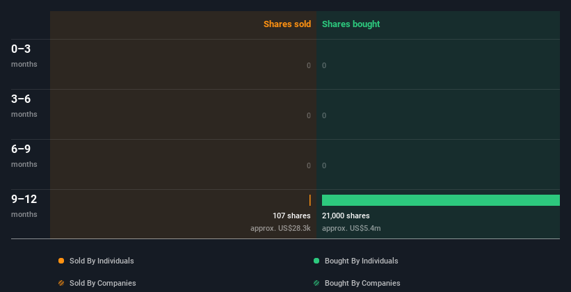 insider-trading-volume