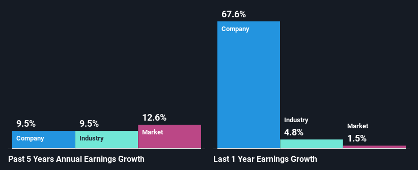 past-earnings-growth