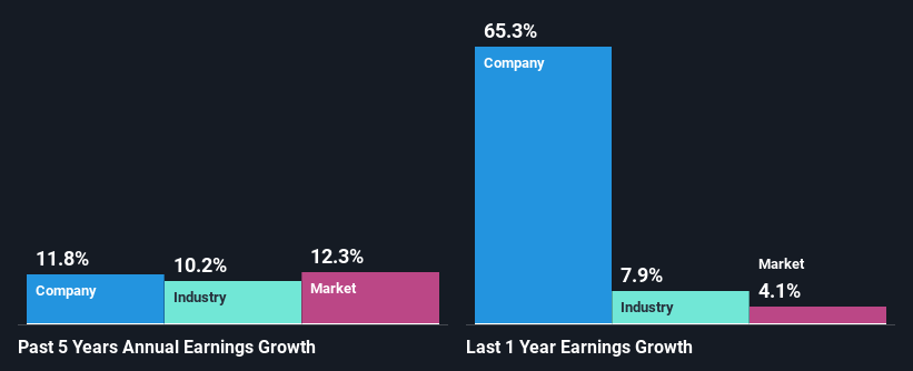 past-earnings-growth