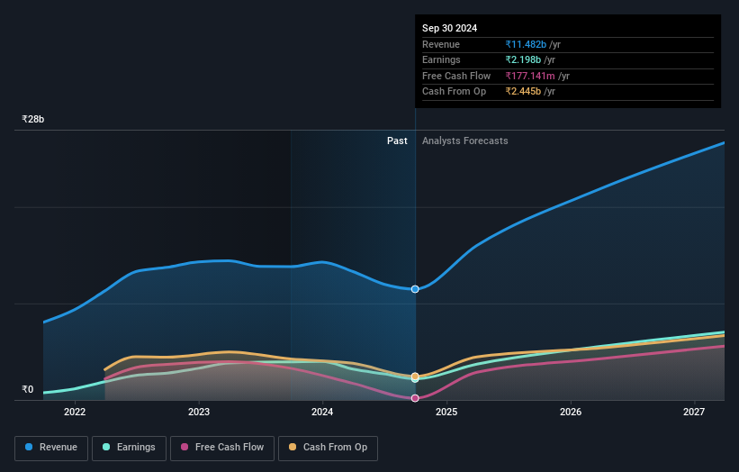 earnings-and-revenue-growth