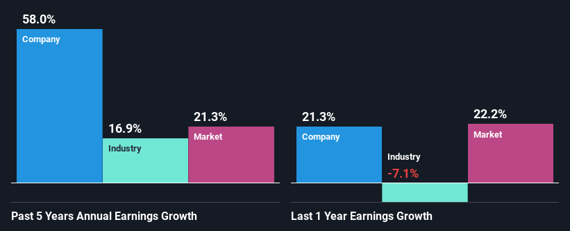 Will Weakness in Archean Chemical Industries Limited's (NSE:ACI) Stock ...