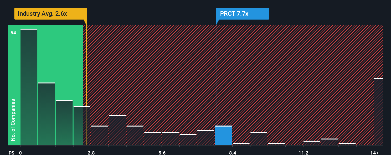 ps-multiple-vs-industry