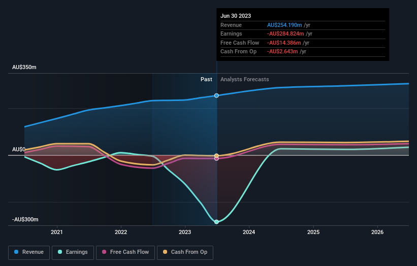 EML Payments ASX EML Stock Forecast Analyst Predictions