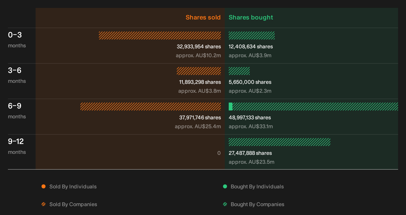 insider-trading-volume