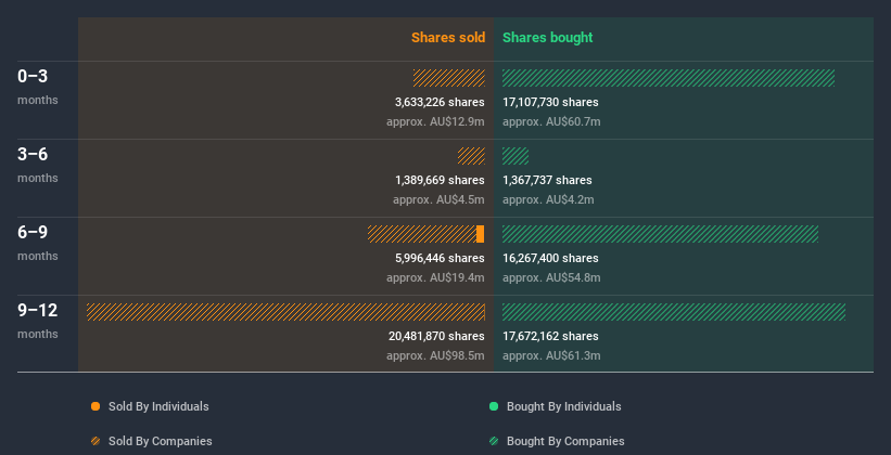 insider-trading-volume