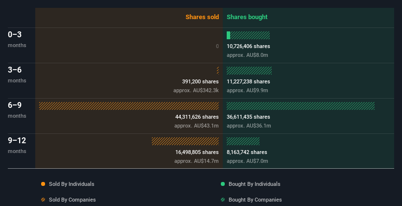 insider-trading-volume