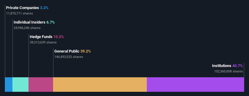 ownership-breakdown