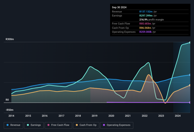 earnings-and-revenue-history