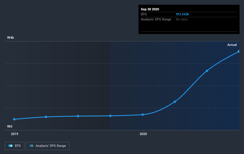 earnings-per-share-growth