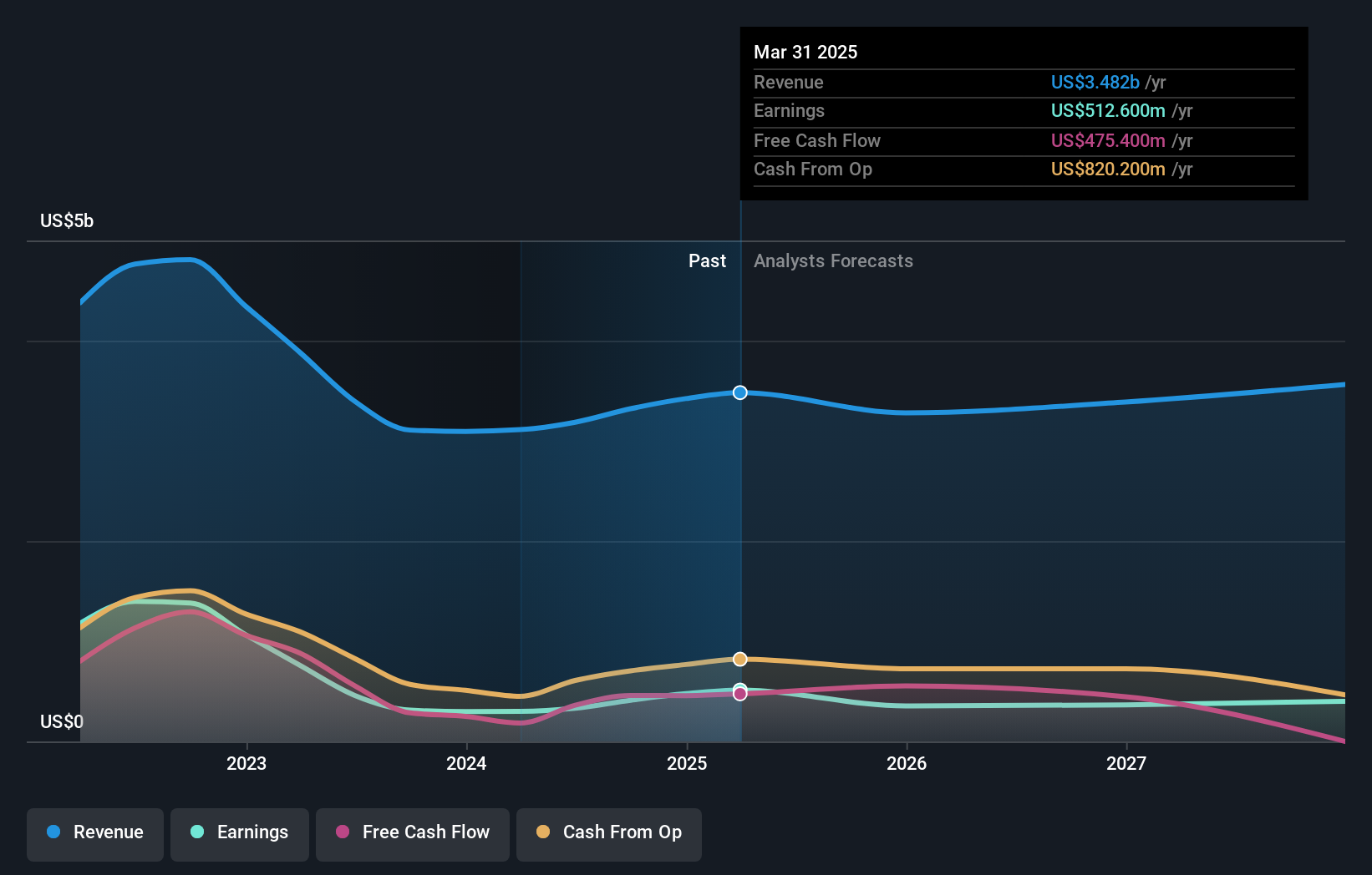 earnings-and-revenue-growth