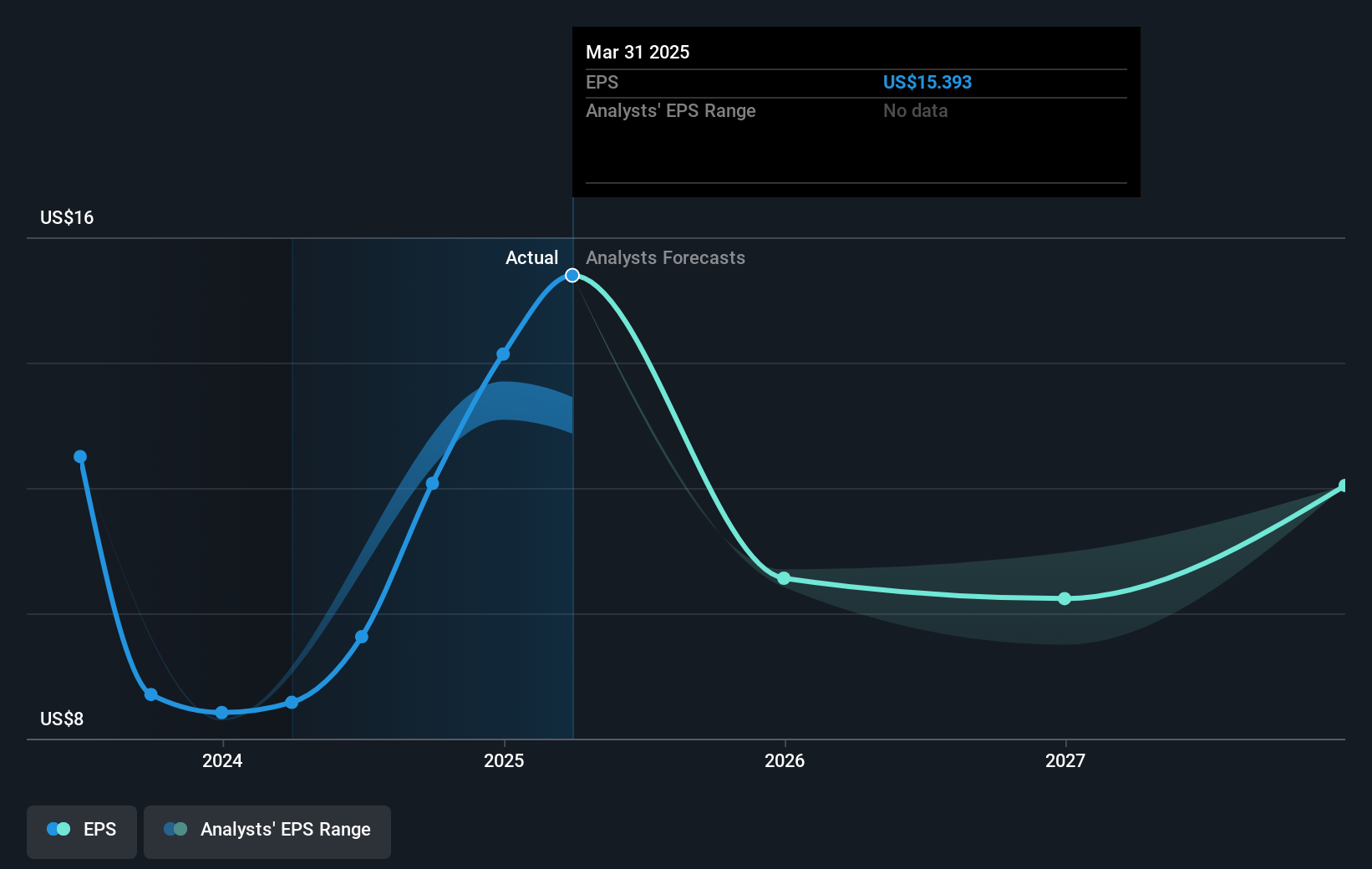 earnings-per-share-growth