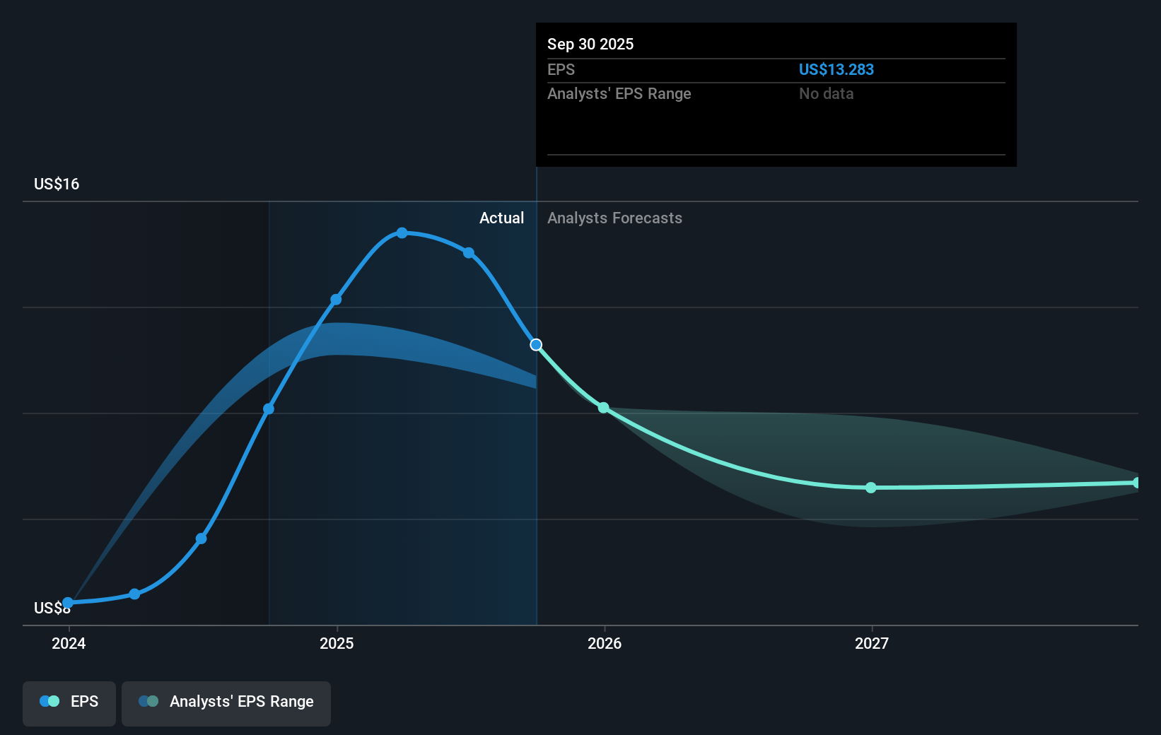 earnings-per-share-growth