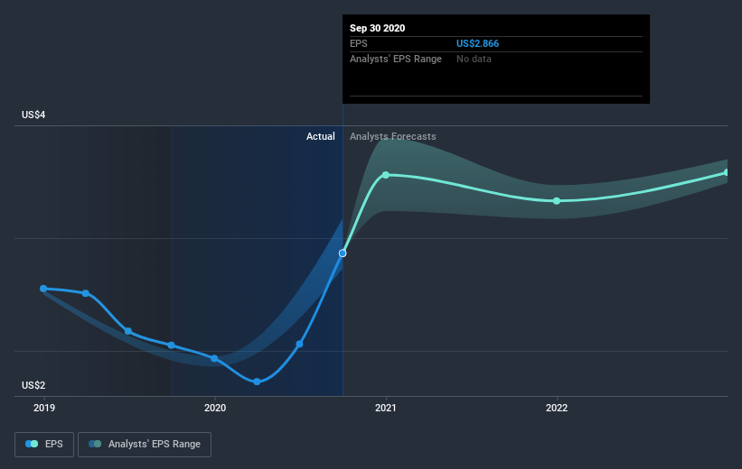 earnings-per-share-growth