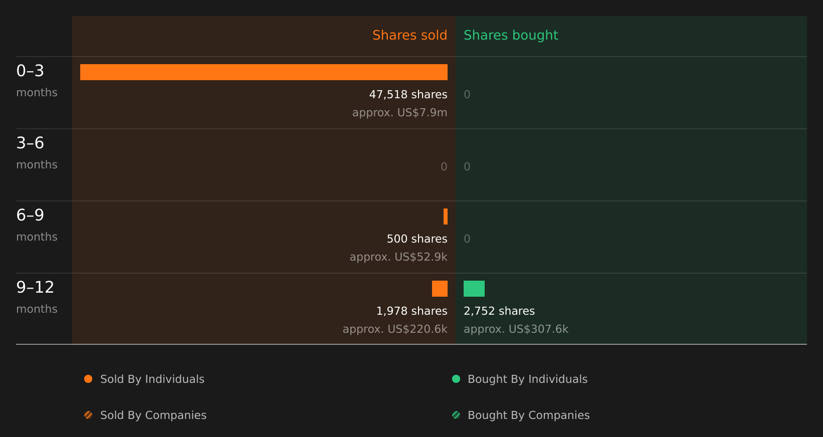 insider-trading-volume