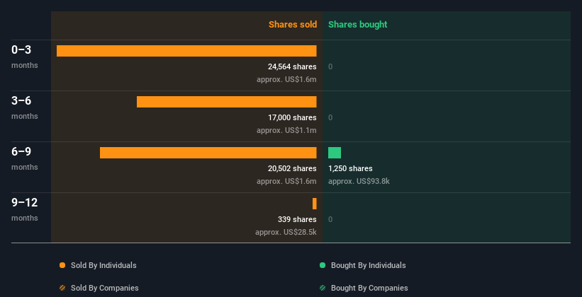 insider-trading-volume