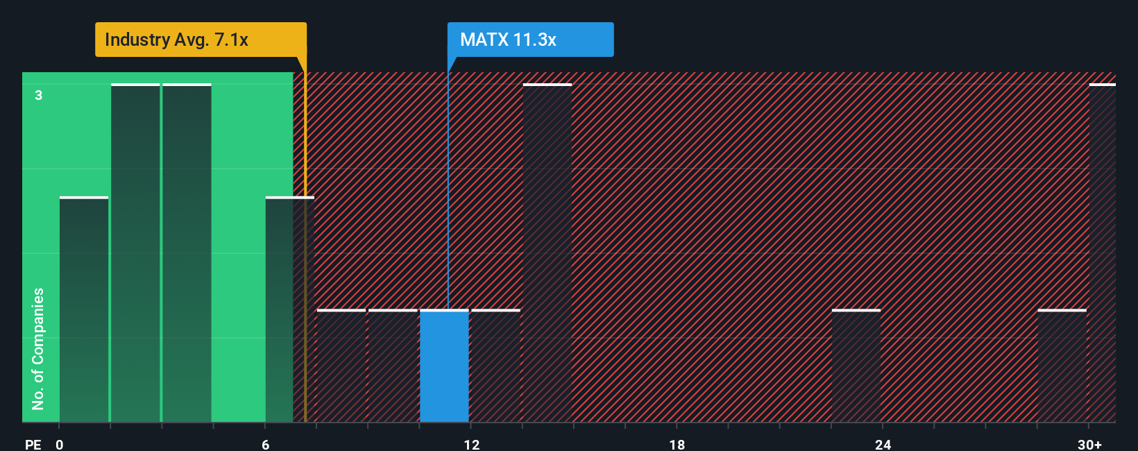 pe-multiple-vs-industry