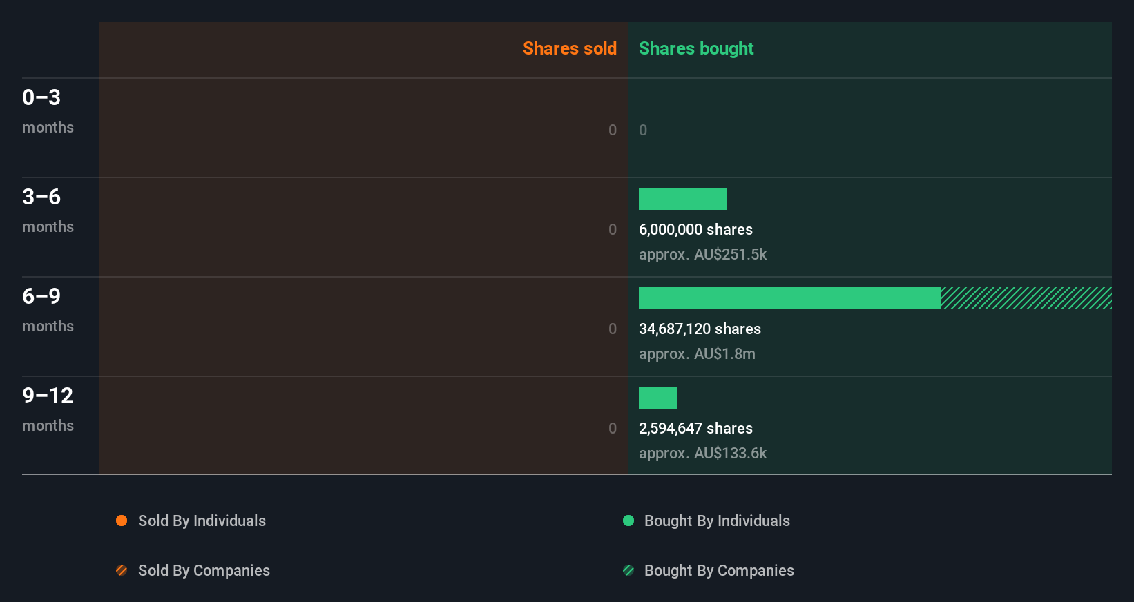 insider-trading-volume